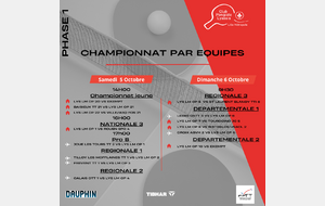 championnat par équipe 