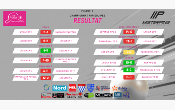 Résultats de la 3ème journée : Un week-end en demi-teinte pour le CPLM !